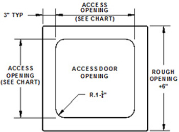Access Panels Gfrg Access Panels Ceiling Access Panels Wa